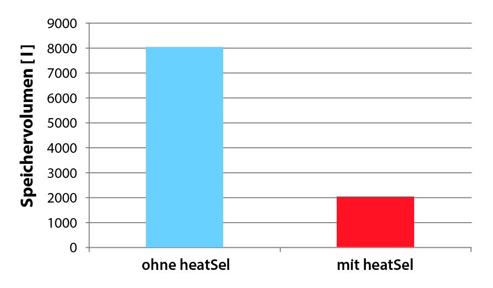 Product heatBoxx