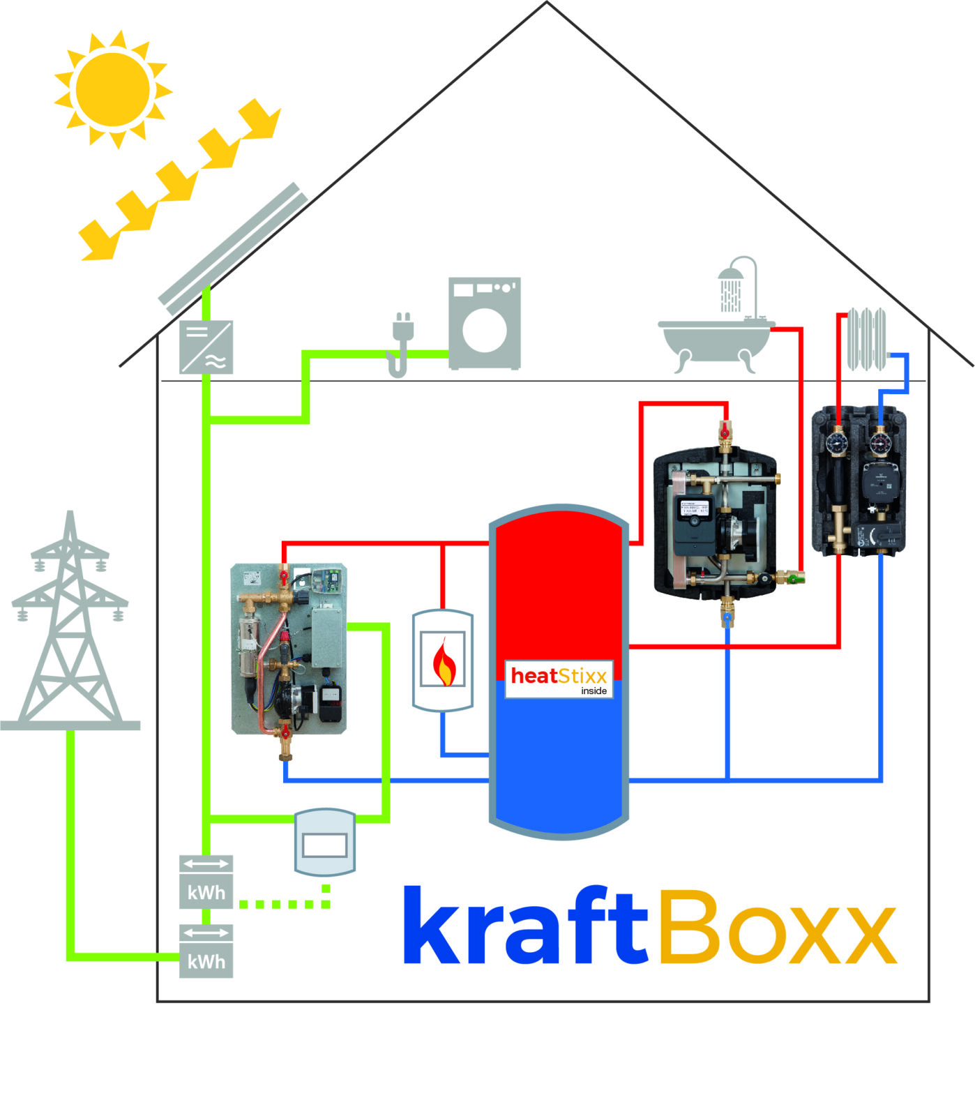 Product kraftBoxx