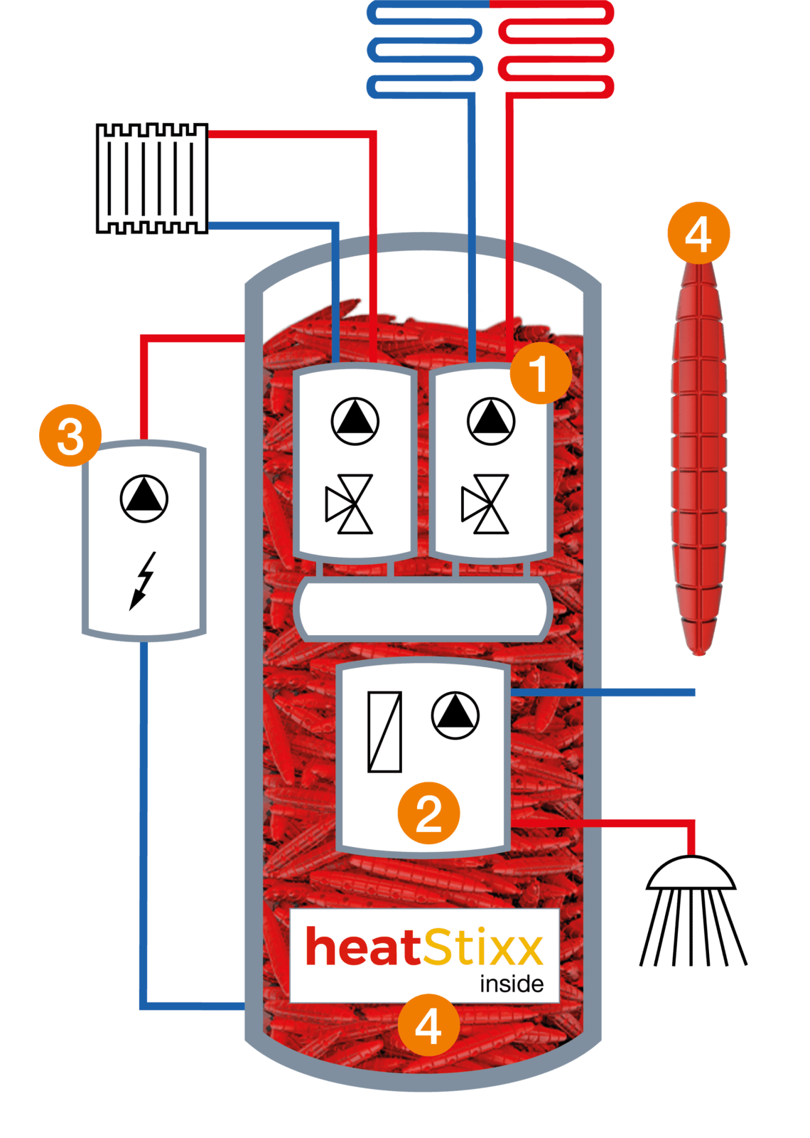 Product kraftBoxx