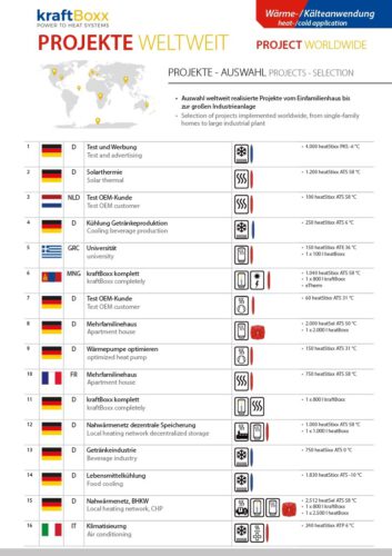 Projects kraftBoxx Worldwide