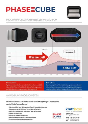 Preisliste Bild PhaseCube
