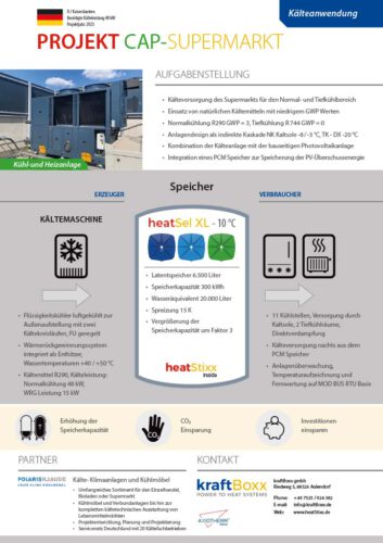 Reference CAP supermarket