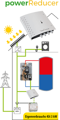 powerReducer Produktinfo Web powerReducer Produktinfo Web