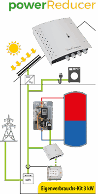 powerReducer